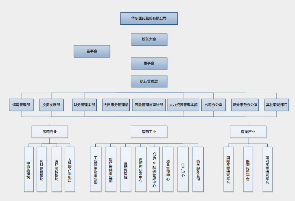 尊龙凯时-人生就是搏中国官方网站